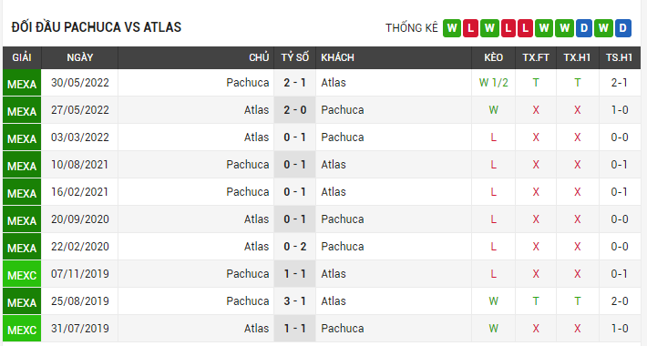 Thống kê đối đầu gần đây của Pachuca vs Atlas - lịch thi đấu socolive