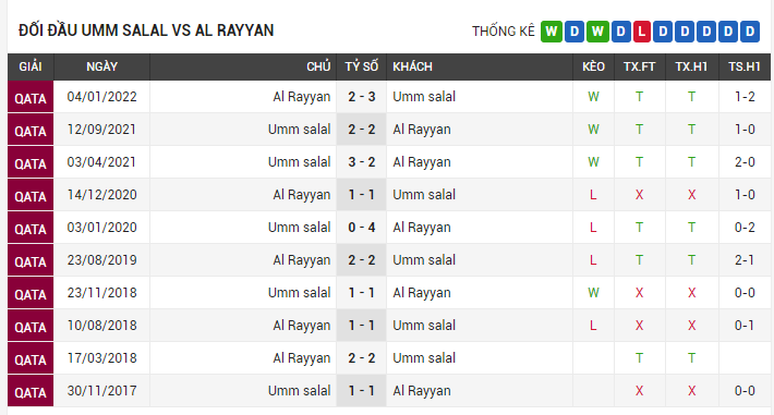 Thống kê đối đầu Umm Salal vs Al Rayyan - lịch thi đấu socolive