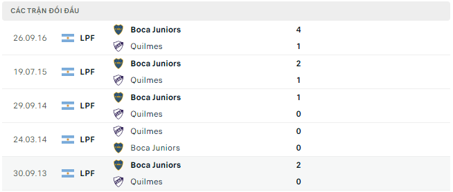 Thống kê đối đầu gần đây của Boca Juniors vs Quilmes - Link Xem Trực Tiếp socolive 