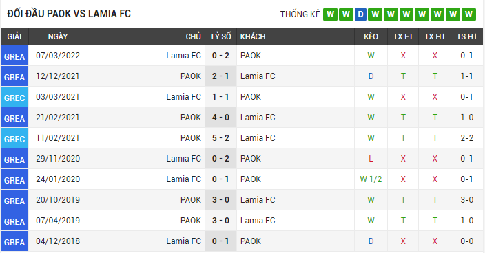 Thống kê đối đầu PAOK Saloniki vs Lamia - lịch thi đấu socolive 
