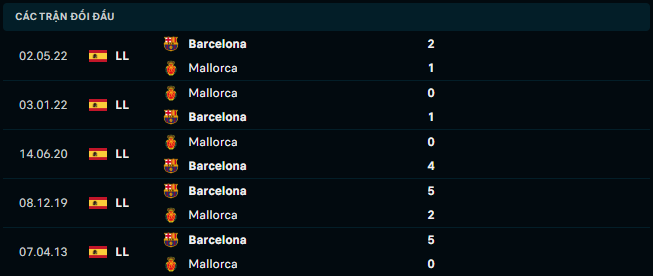 Thống kê đối đầu gần đây của Mallorca vs Barcelona - Link Xem Trực Tiếp socolive 