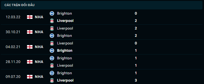 Thống kê đối đầu gần đây của Liverpool vs Brighton - Link Xem Trực Tiếp socolive 