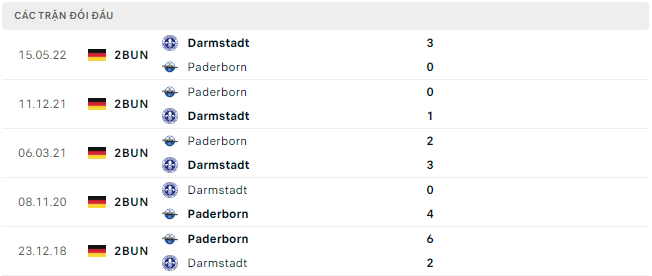 Thống kê đối đầu gần đây của SC Paderborn 07 vs SV Darmstadt 98 - Link Xem Trực Tiếp socolive 
