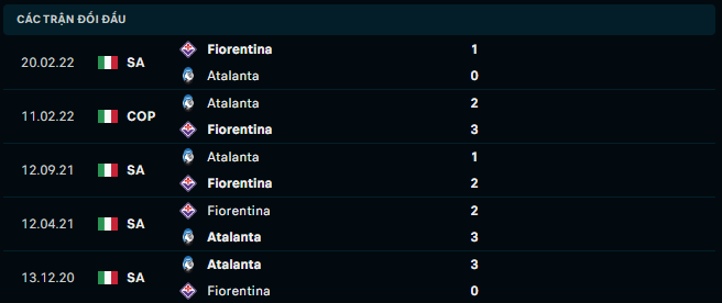 Thống kê đối đầu gần đây của Atalanta vs Fiorentina - Link Xem Trực Tiếp socolive 