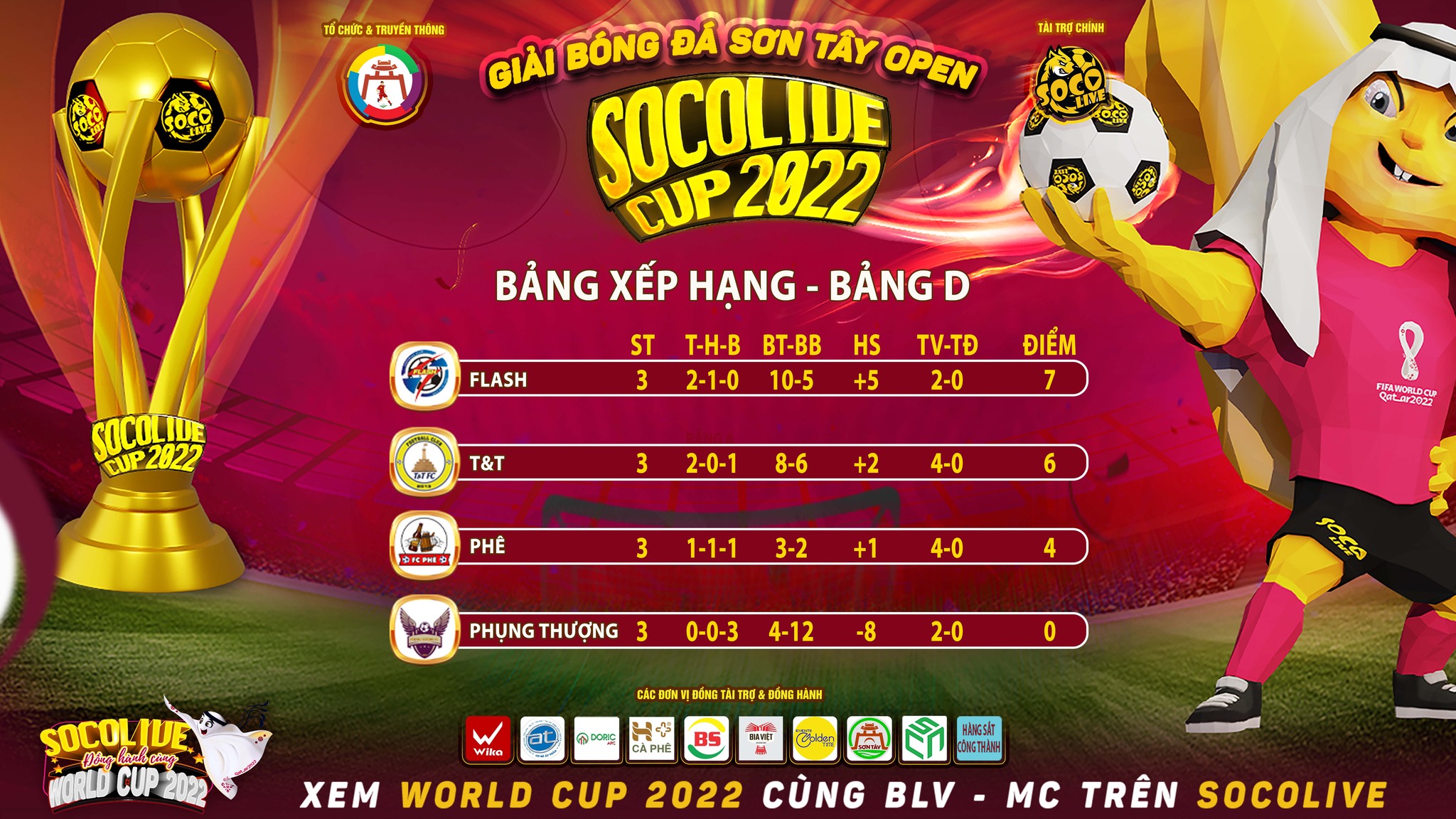 Xếp hạng Bảng D Giải Bóng Đá Sân 7 Sơn Tây Open Socolive Cup 2022