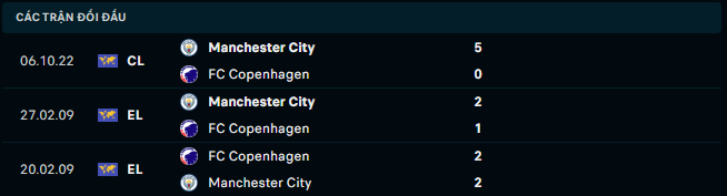 Thống kê đối đầu gần đây của Copenhagen vs Manchester City - Link Xem Trực Tiếp socolive 