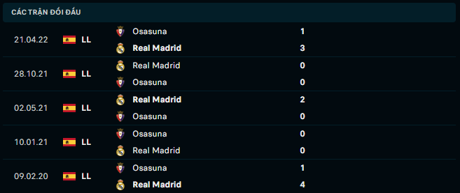 Thống kê đối đầu gần đây của Real Madrid vs Osasuna - Link Xem Trực Tiếp socolive 