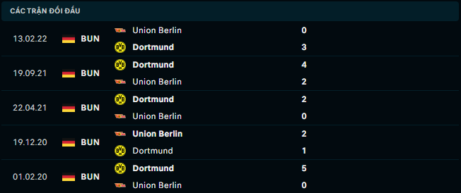 Thống kê đối đầu gần đây của FC Union Berlin vs Borussia Dortmund - Link Xem Trực Tiếp socolive 