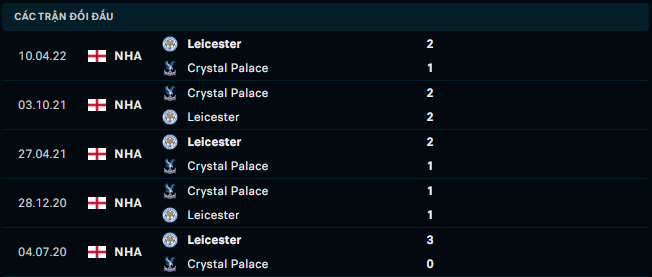 Thống kê đối đầu gần đây của Leicester City vs Crystal Palace - Link Xem Trực Tiếp socolive 