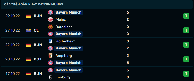 Phong độ gần đây của Bayern Munich - Link Xem Trực Tiếp socolive 