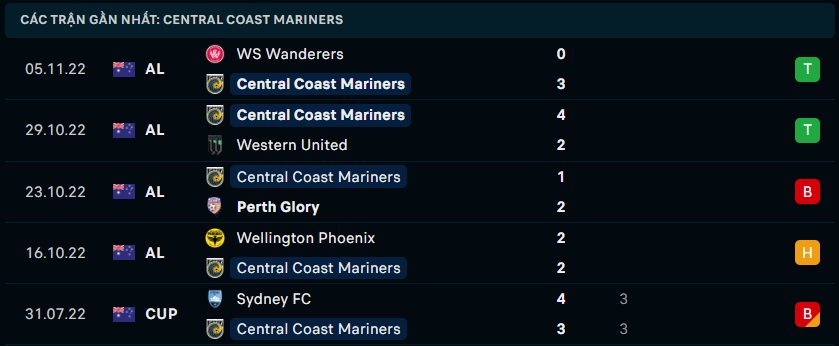 Link Xem Trực Tiếp Central Coast Mariners FC vs Macarthur FC 11h00 ngày 13/11 - socolive 