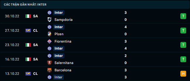 Phong độ gần đây của Inter Milan - Link Xem Trực Tiếp socolive 