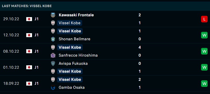 Thống kê đáng chú ý của Vissel Kobe - Link xem trực tiếp socolive