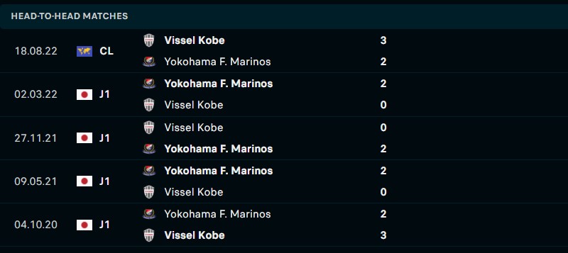 Thống kê đối đầu gần đây của Vissel Kobe vs Yokohama F Marinos - Link xem trực tiếp socolive