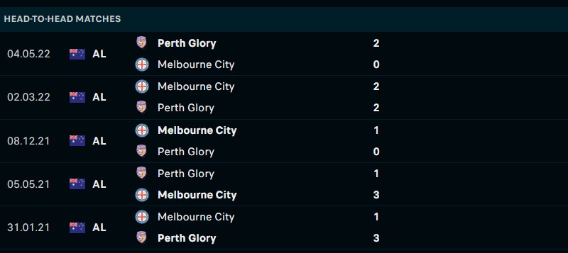 Thống kê đối đầu gần đây của Melbourne City vs Perth Glory FC - Link xem trực tiếp socolive