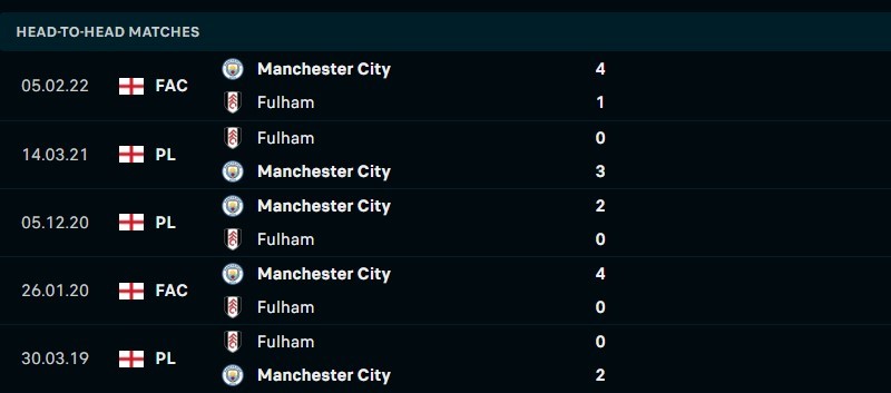 Thống kê đối đầu gần đây của Manchester City vs Fulham - Link xem trực tiếp socolive