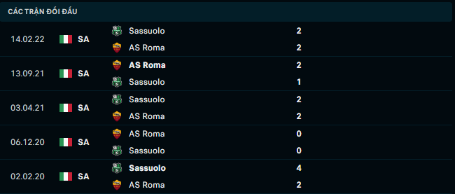 Thống kê đối đầu gần đây của US Sassuolo Calcio vs AS Roma - Link Xem Trực Tiếp socolive 