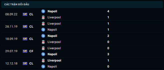 Thống kê đối đầu gần đây của Liverpool vs Napoli - Link Xem Trực Tiếp socolive 