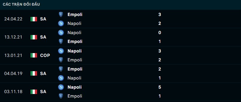 Thống kê đối đầu gần đây của Napoli vs Empoli - Link xem trực tiếp socolive 