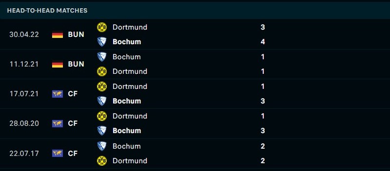 Thống kê đối đầu gần đây của Borussia Dortmund vs VfL Bochum - Link xem trực tiếp socolive