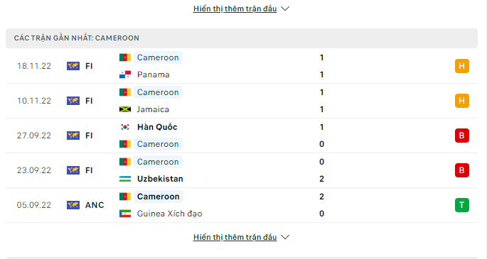 Kết quả các trận gần đây của Cameroon 
