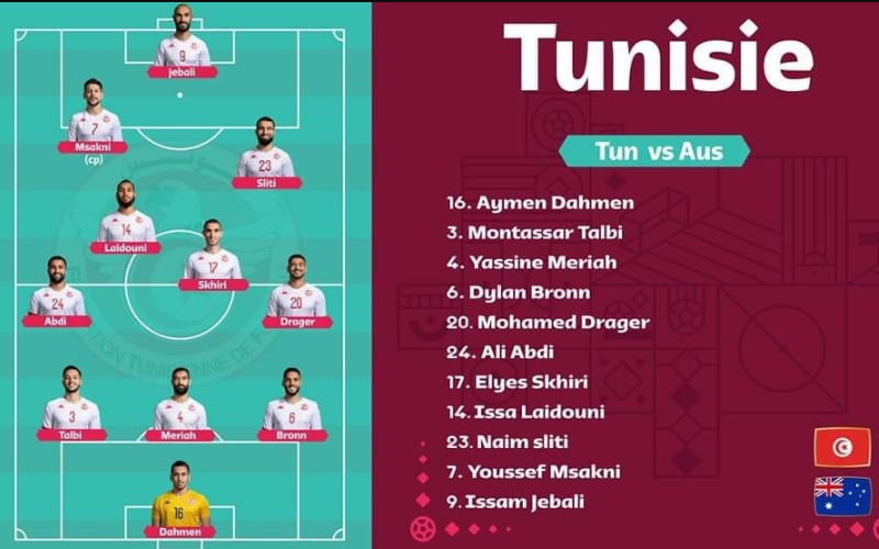 Đội hình của Tunisia tại World Cup 2022 với sơ đồ 4-3-3