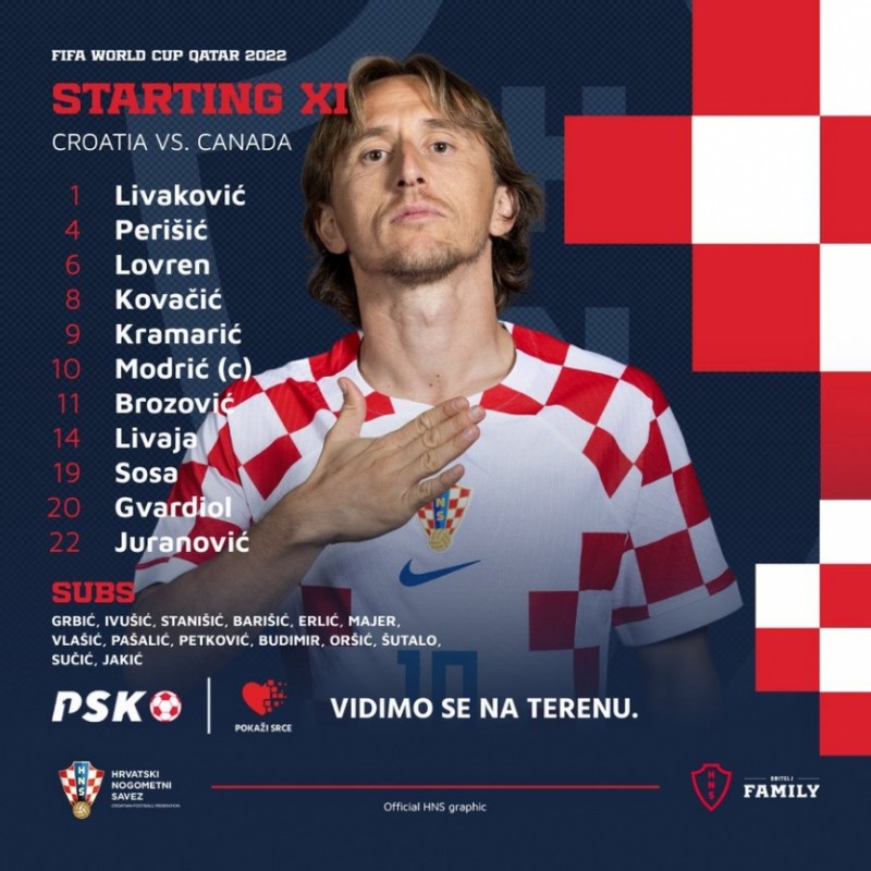 Đội hình đội tuyển Croatia