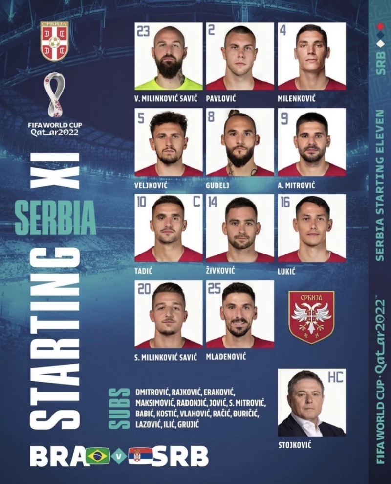 Đội hình đội tuyển Serbia