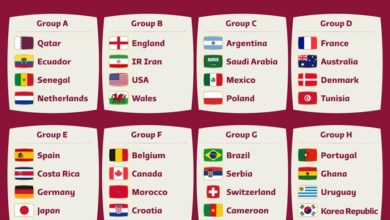 giá trị đội hình 32 đội tuyển world cup 2022