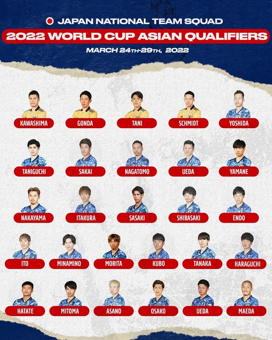 Danh sách cầu thủ Nhật Bản được gọi tên dự World Cup 2022