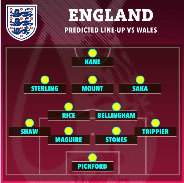 Tuyển Anh có thể áp dụng sơ đồ thi đấu 4 - 2 - 3 - 1 trước Xứ Wales