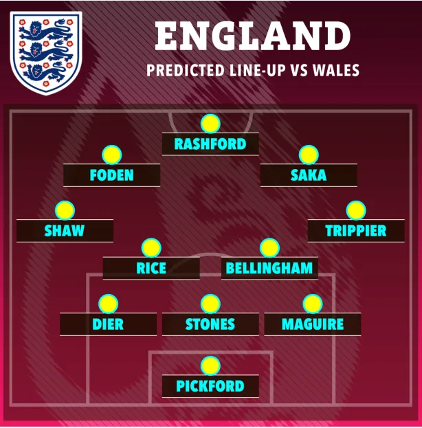 ĐT Anh lựa chọn sơ đồ 3 - 4 - 3 trong trận gặp Xứ Wales 