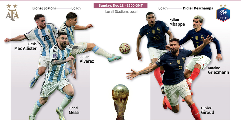 World Cup 2022: Cách mà Argentina và Pháp ghi tên mình vào trận chung kết 