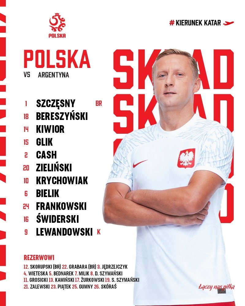Đội hình đội tuyển Ba Lan