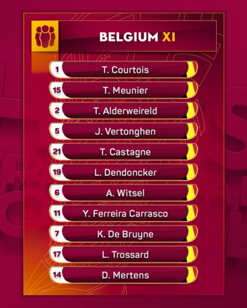 Đội hình đội tuyển Bỉ