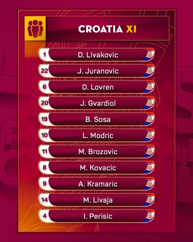 Đội hình đội tuyển Croatia