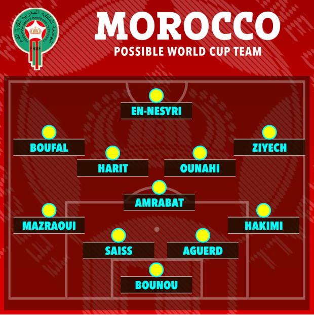 Đội hình xuất phát của đội tuyển Morocco