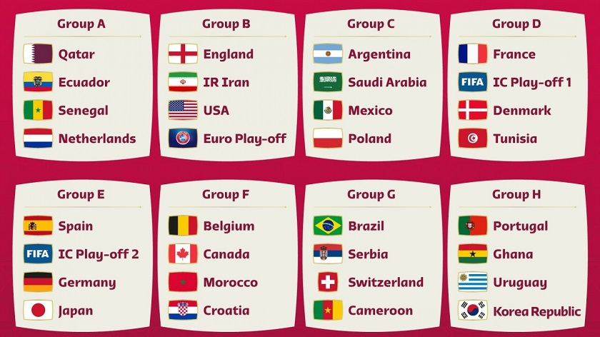 Các đội tuyển, bảng đấu thuộc VCK World Cup 2022 tại Qatar 