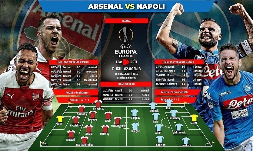 Báo chí khen ngợi hai đội bóng Arsenal và Napoli