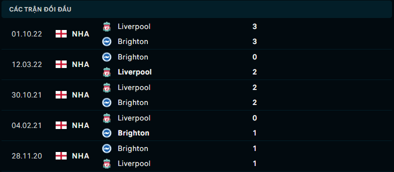 Thống kê đối đầu gần đây của Brighton vs Liverpool