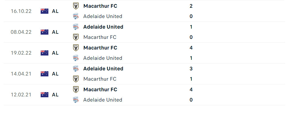 Thống kê đối đầu gần đây giữa Adelaide United vs Macarthur FC