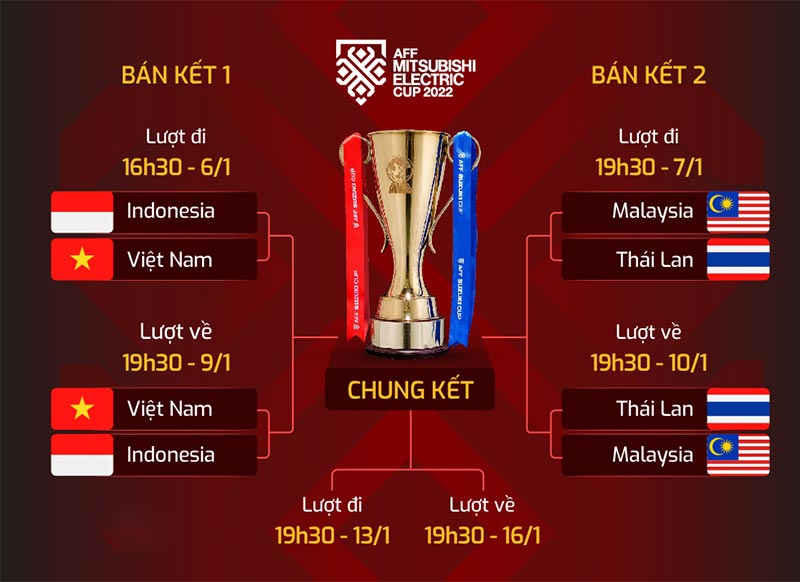 Lịch thi đấu Việt Nam- Indonesia: tình hình đội khách Việt Nam trước trận đấu