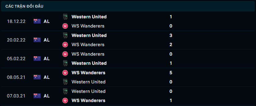Thống kê đối đầu gần đây giữa Western Sydney Wanderers vs Western United