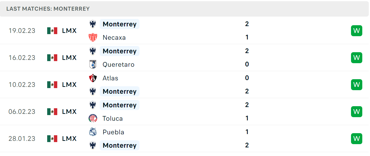Thống kê đáng chú ý của Monterrey