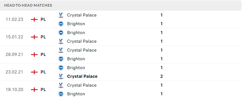 Lịch sử đối đầu Brighton vs Crystal Palace gần đây nhất