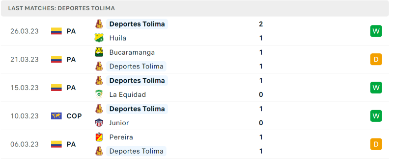 Thống kê Deportes Tolima