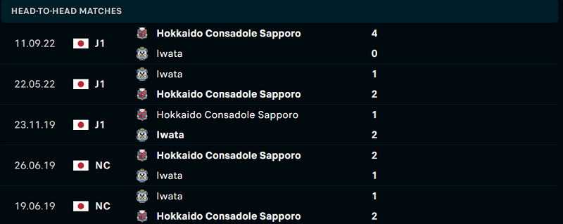 Lịch sử đối đầu Jubilo Iwata vs Consadole Sapporo gần đây nhất