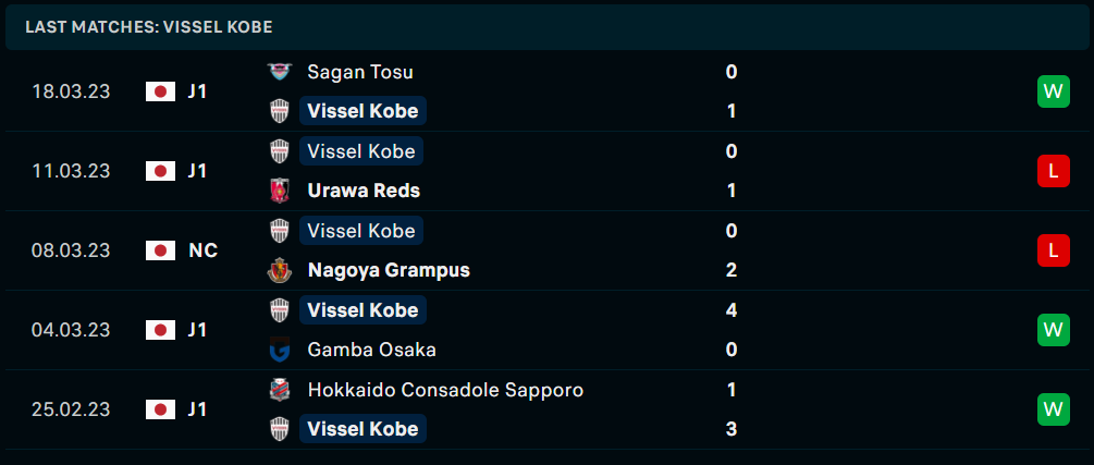 Thống kê Kobe