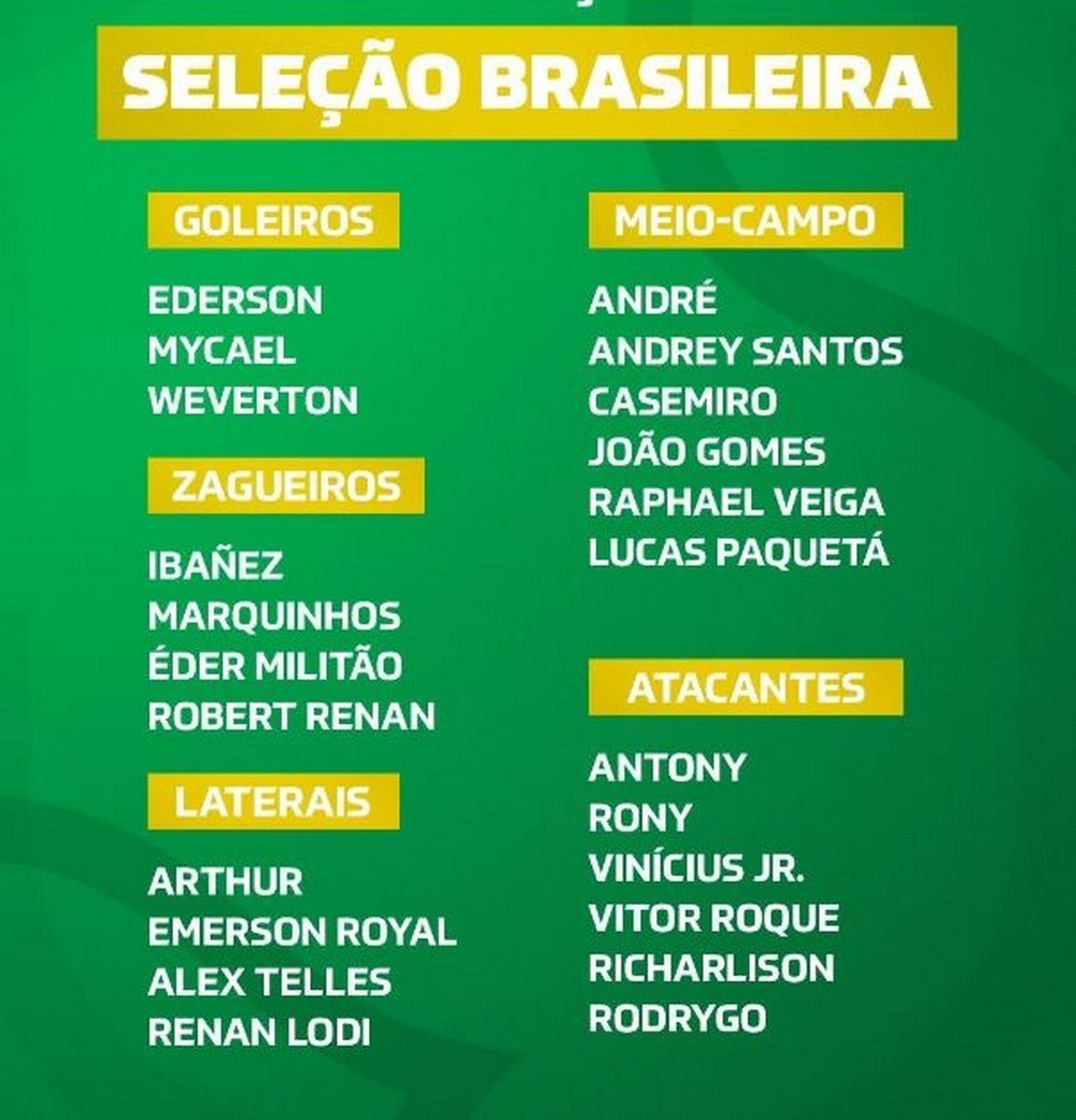 ĐT Brazil gạch tên một số cầu thủ ra khỏi đội hình