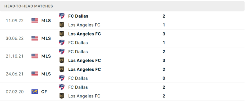 Lịch sử đối đầu Los Angeles VS Dallas gần đây nhất